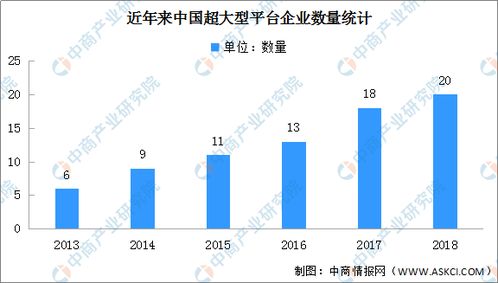 2020年中國(guó)數(shù)字經(jīng)濟(jì)產(chǎn)業(yè)鏈生態(tài)圖譜及發(fā)展前景深度剖析——聚焦通信技術(shù)研究開發(fā)