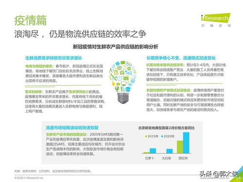 艾瑞咨詢 中國生鮮農(nóng)產(chǎn)品供應鏈通信技術(shù)研發(fā)與應用報告