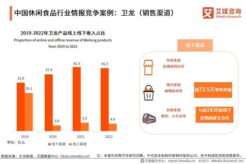 艾媒咨詢(xún) | 2023-2024年中國(guó)休閑食品產(chǎn)業(yè)現(xiàn)狀及消費(fèi)行為數(shù)據(jù)分析報(bào)告