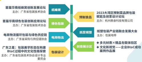 驚喜彩蛋 多元材質與精品包裝開啟全新體驗，同期活動引領綠色創意視覺革命