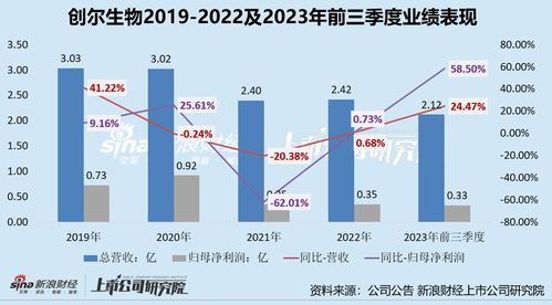 硬傷阻路 創(chuàng)爾生物上市潰敗的四大癥結及行業(yè)啟示
