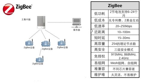 遠距離無線通信技術 現(xiàn)狀與未來發(fā)展方向